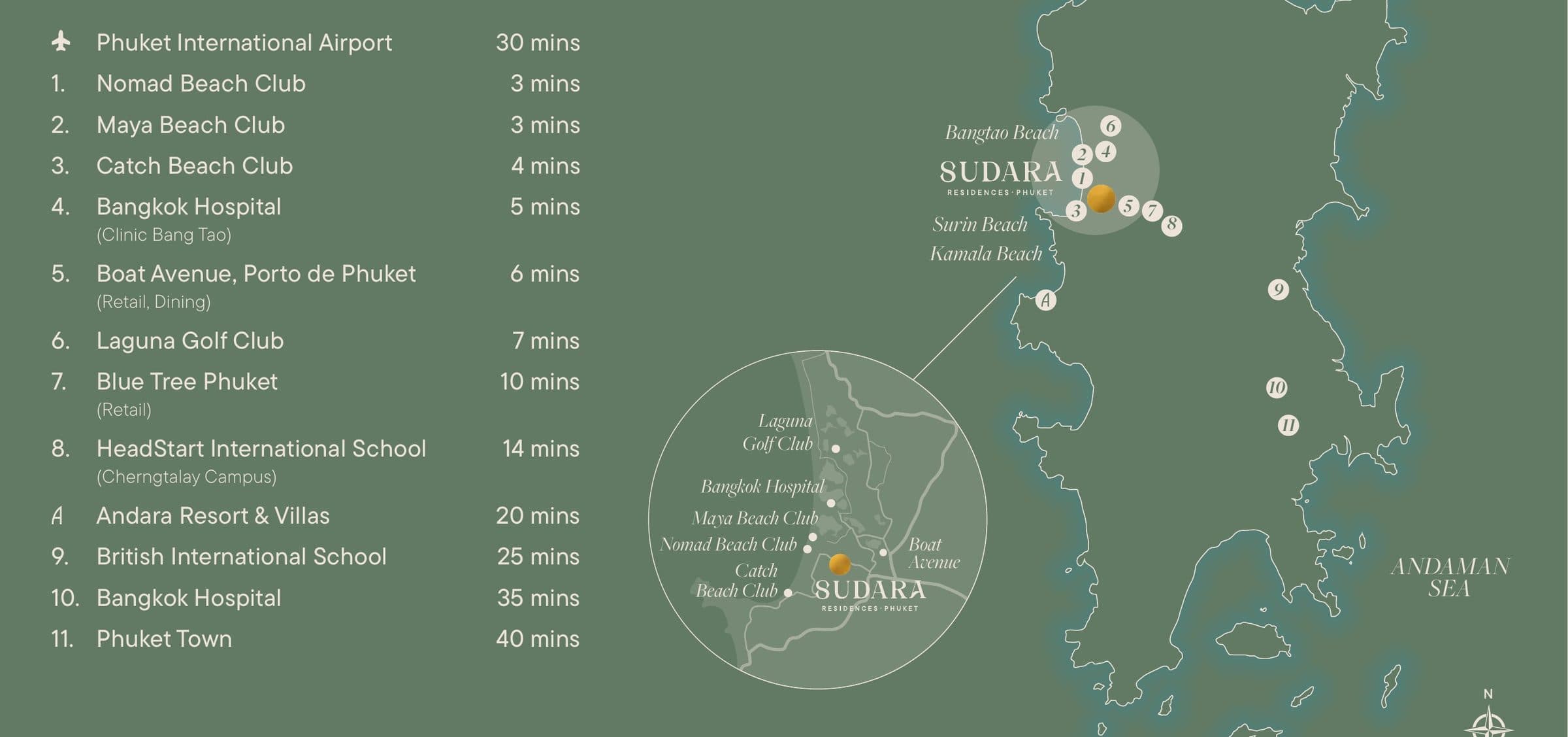 Sudara location map of Phuket with numbered drive times to beach clubs, hospitals, schools, Laguna Golf and the airport